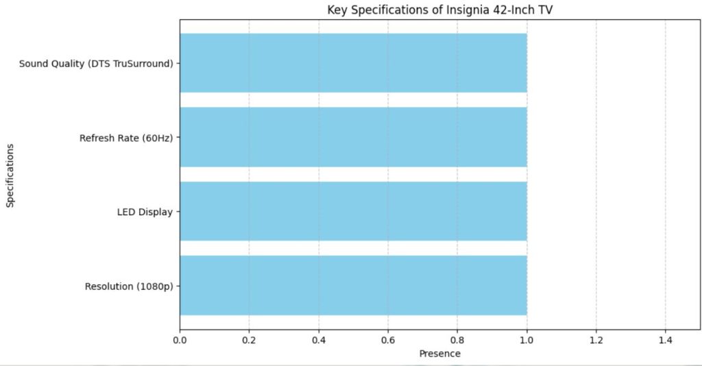 graph showing key specs 