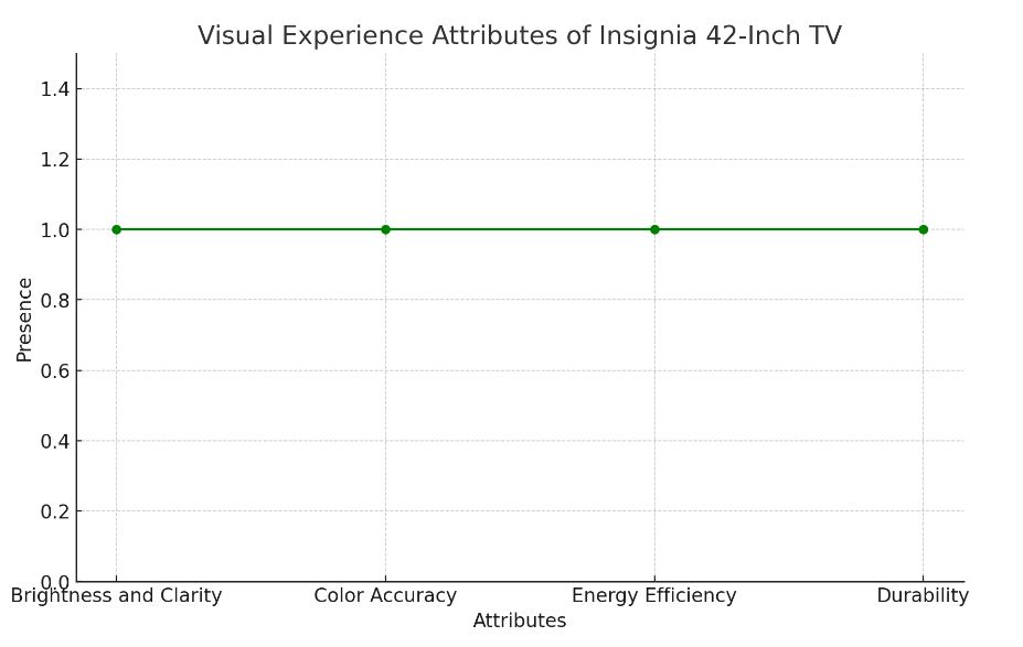 visual graph display